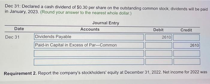 statement.) During 2022, Torino Jewelry completed these transactions that affected stockholders' equity: