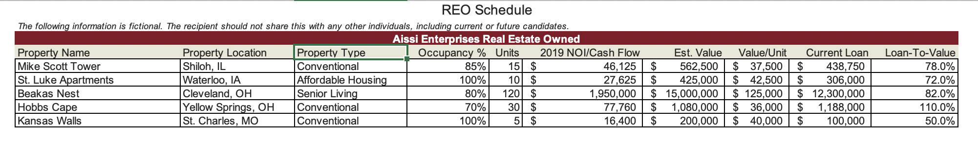 Hospitals, and Market-Rate/Affordable Multifamily projects. In today's marketplace much of the financing