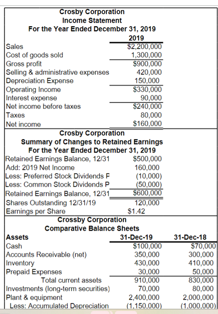  Complete a Cash Flow Statement and a 11.5 page type written