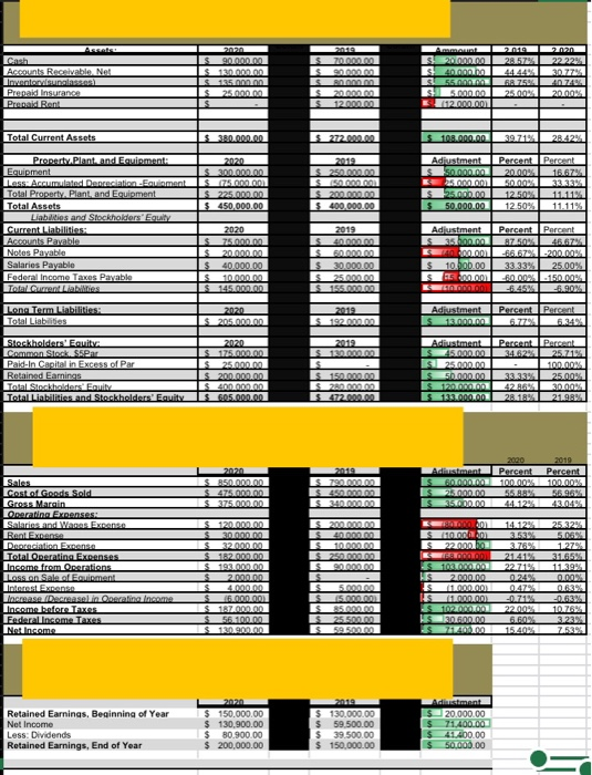total number of sunglasses to account for. 3. Prepare an equivalent unit's