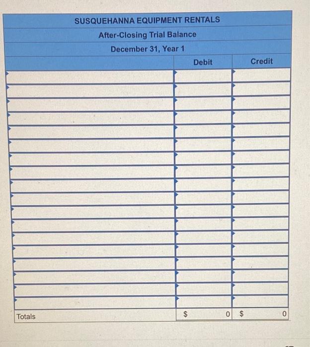 John and Patty Driver formed a corporation called Susquehanna Equipment Rentals. The