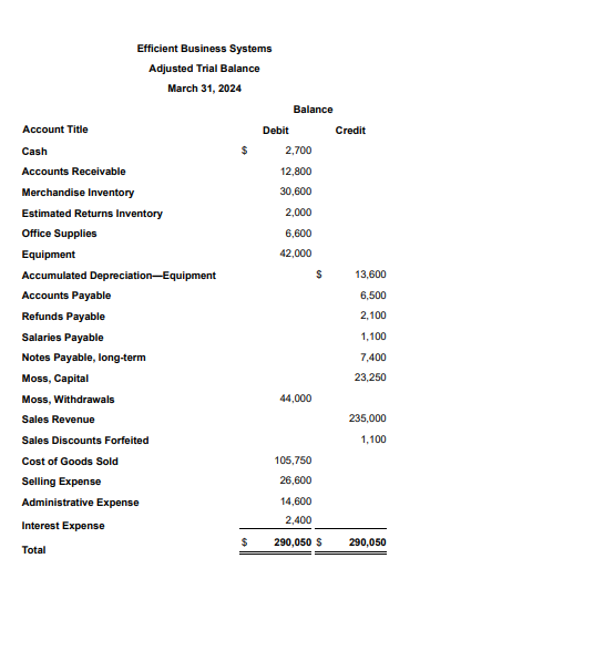 balance of Efficient Business Systems March 31, 2024, follows: (Click the icon