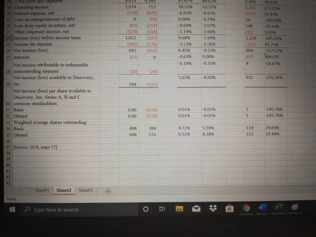 a short explanation of your conclusion about the company after each category