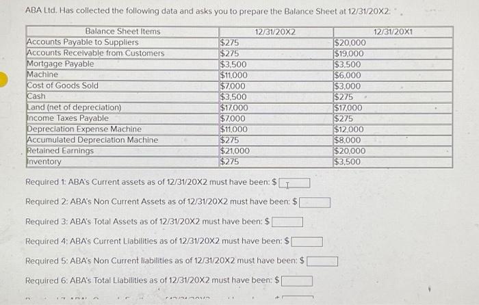  ABA Ltd. Has collected the following data and asks you to