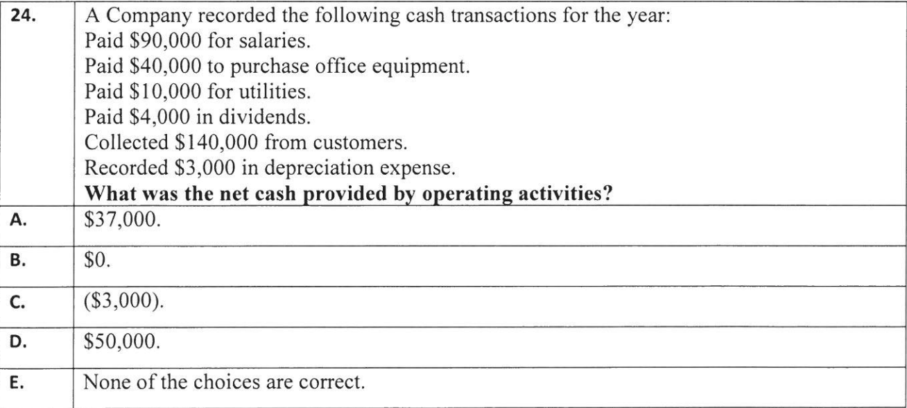 Can you answer that for me and explain why? 24. A Company