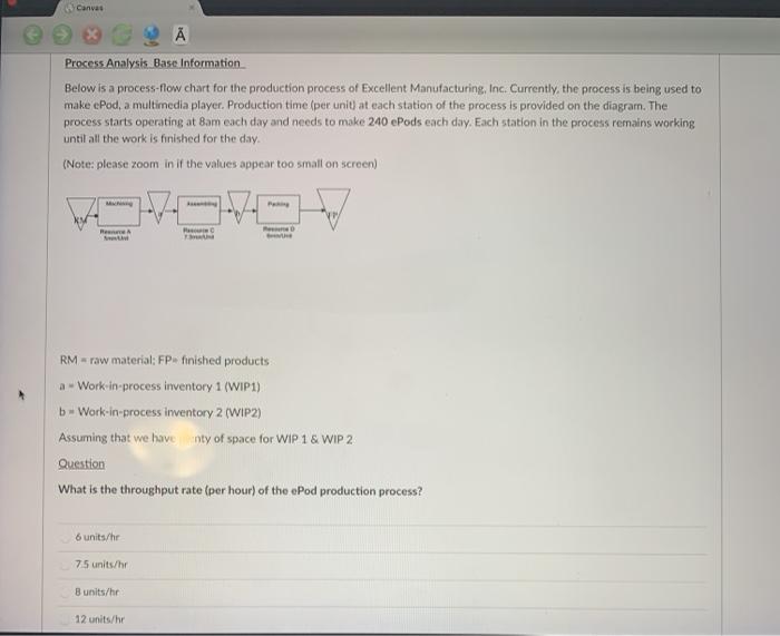  Canvas Process Analysis Base Information Below is a process-flow chart for
