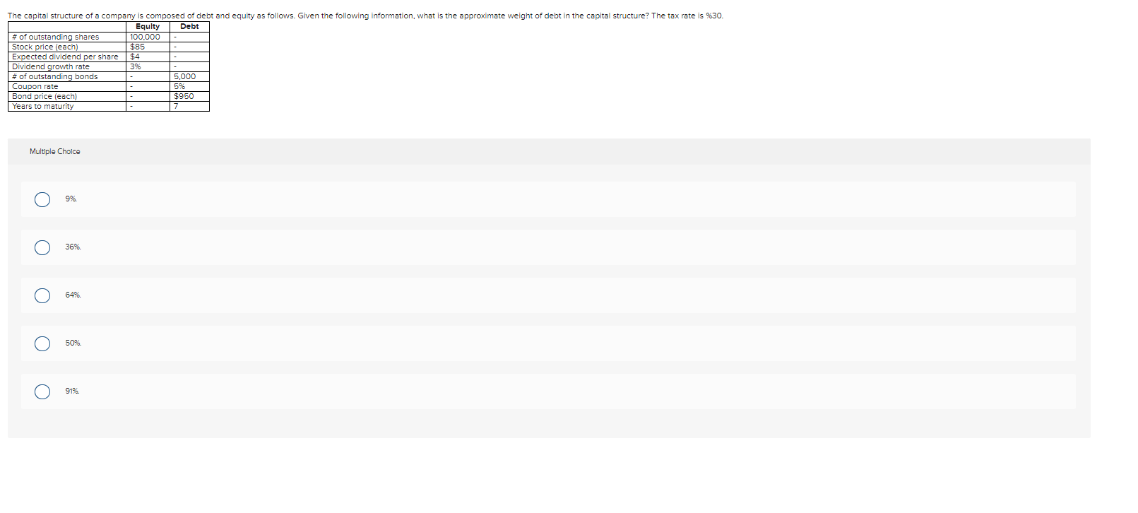 The capital structure of a company is composed of debt and equity