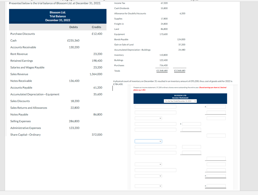 Presented below is the trial balance Of Blossom Ltd. at December 31,