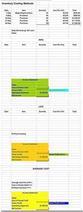 inventory costing methods inventory costing Inventory Costing Methods Date 1-Sep Beginning Inventory