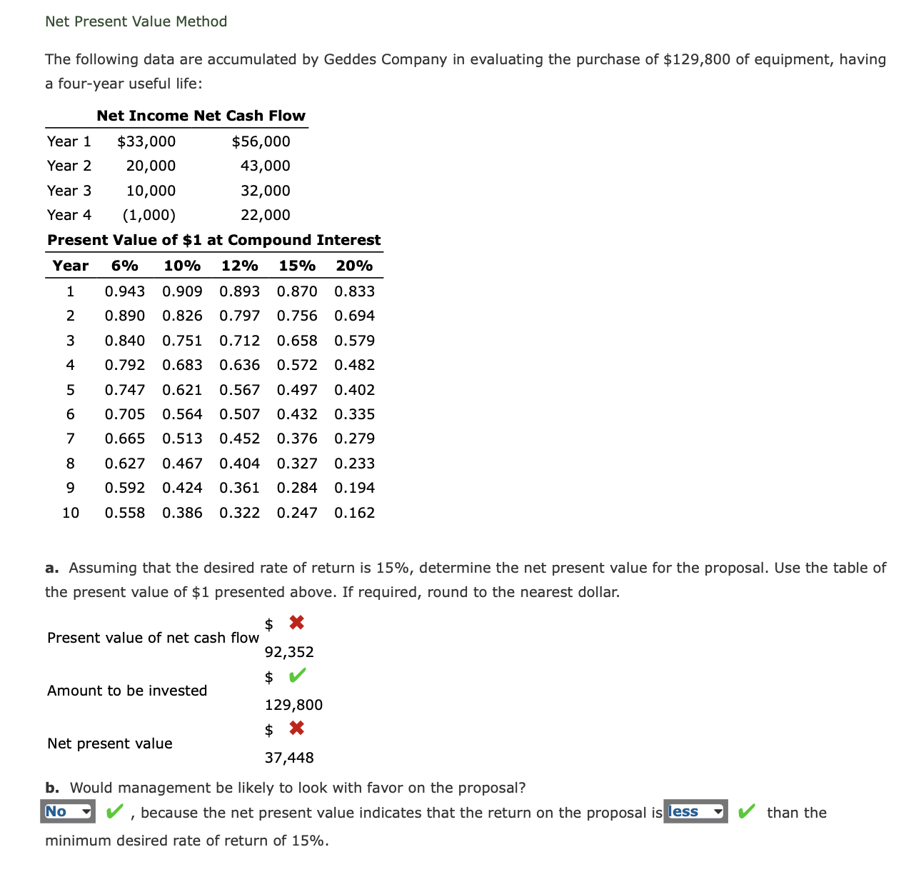  Net Present Value Method The following data are accumulated by Geddes