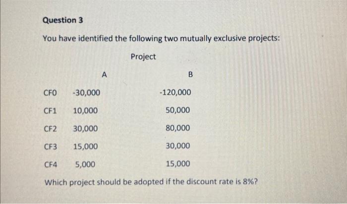  You have identified the following two mutually exclusive projects: Which project