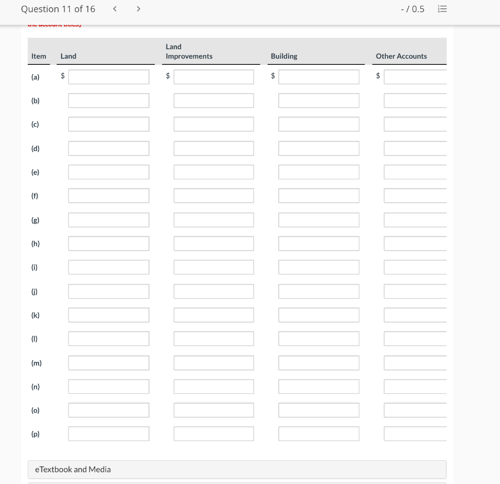 expenditures and receipts are related to land, land improvements, and buildings acquired