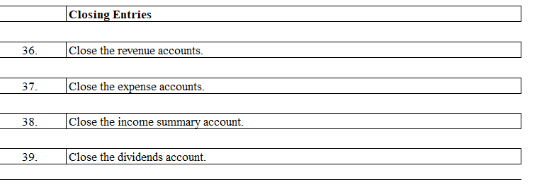 Ocampo 1512 \begin{tabular}{|l|l|} \hline Transaction & Description of transaction \\ \hline \end{tabular}