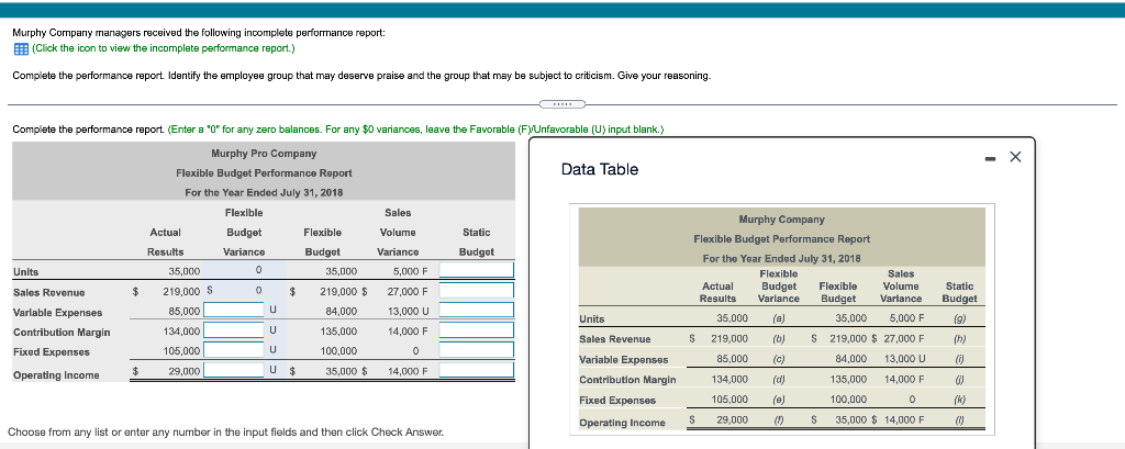 Please include calculations Murphy Company managers received the following incomplete performance report:
