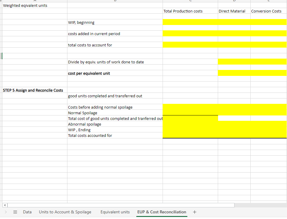 as follows: Data Units to Account \& Spoilage Equivalent units EUP \&