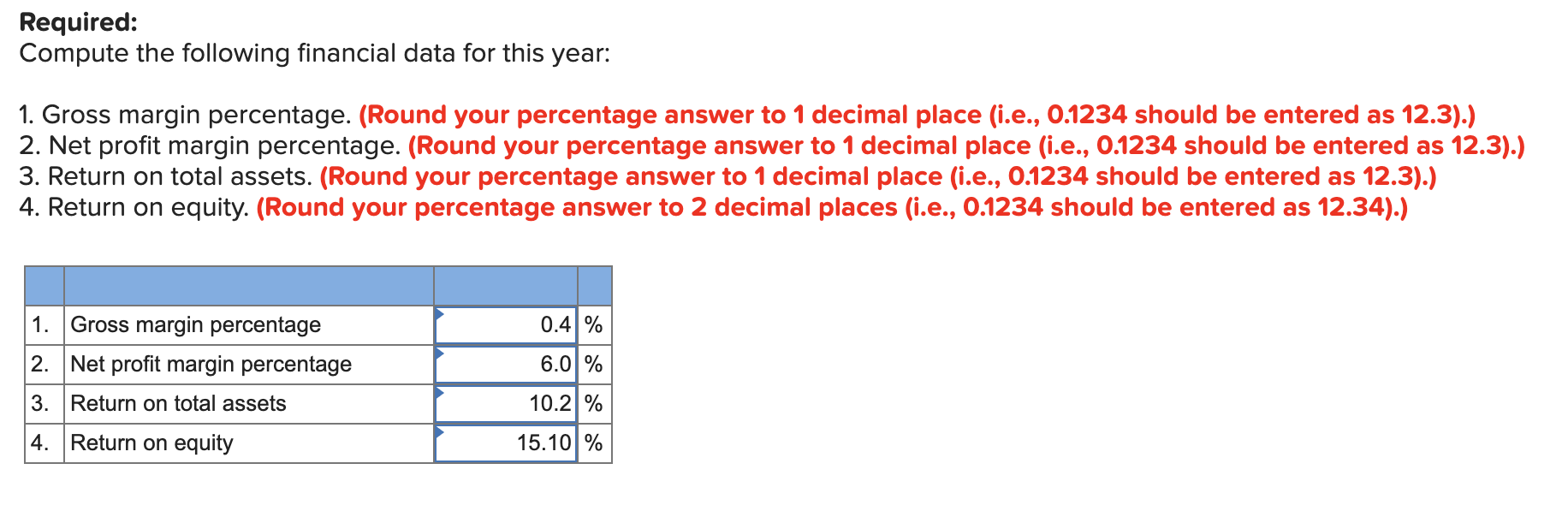 common stock during the year. A total of 910,000 shares of common