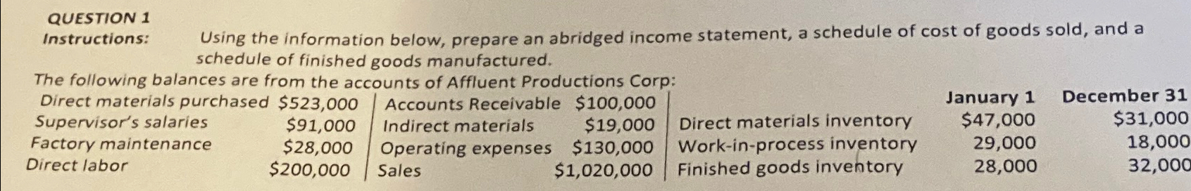  QUESTION 1 Instructions: Using the information below, prepare an abridged income