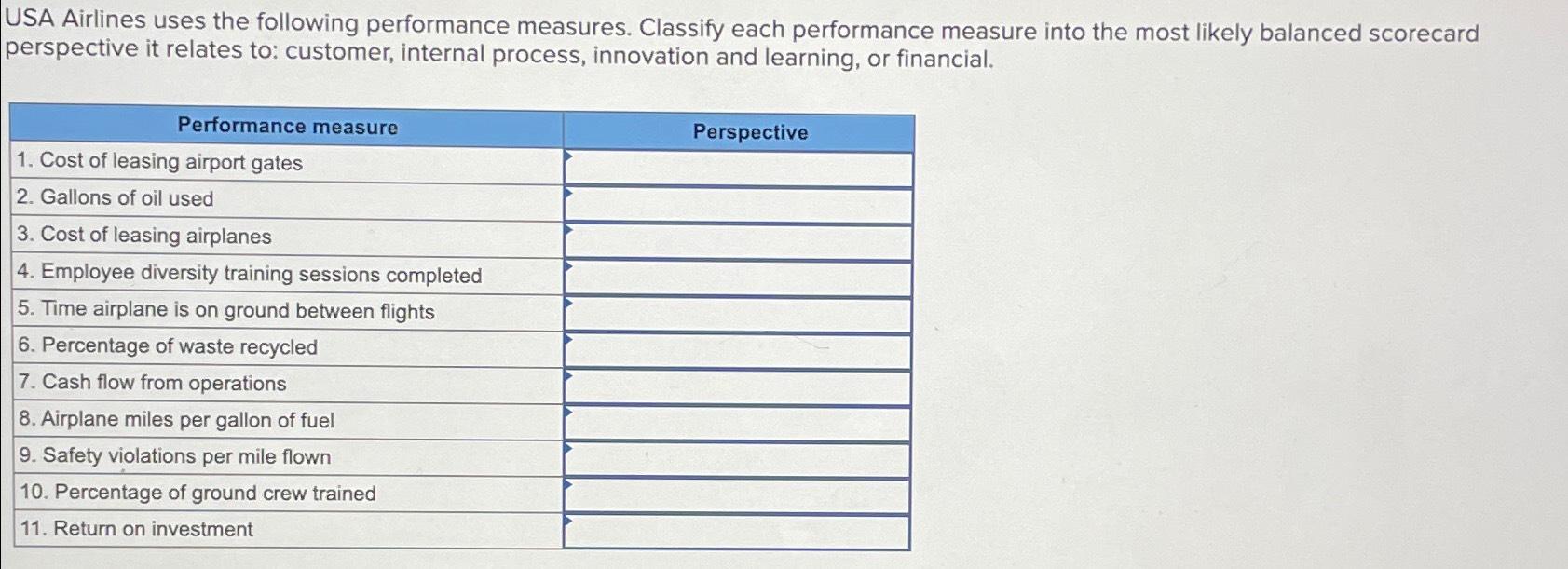  2.USA Airlines uses the following performance measures. Classify each performance measure