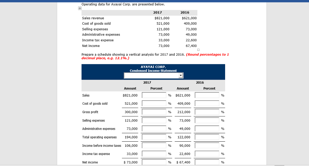 ACCOUNTING PROBLEM SOLVE Operating data for Ayayai Corp. are presented below 2017