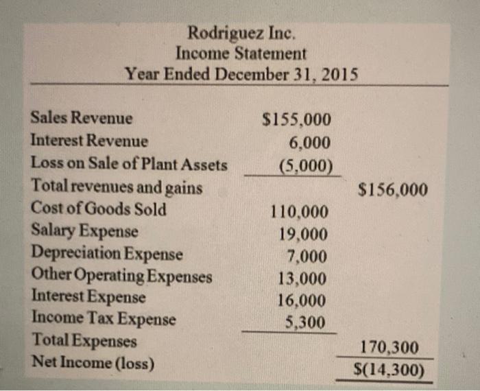 cash flows. Refer to the following income statement: Rodriguez Inc Income Statement