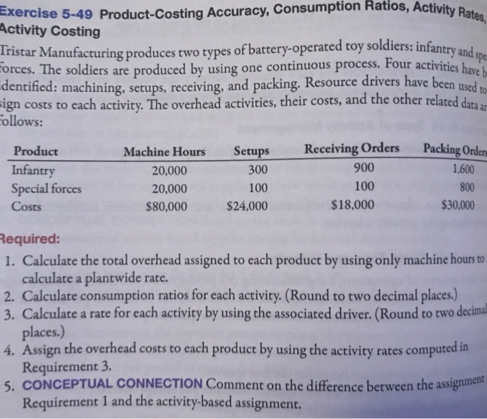 rcise 5-49 Product-Costing Accuracy, Consumption Ratios, Activity Rates, rristar Manufacturing produces two