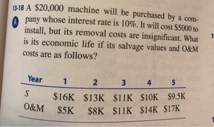  Replacement analysis 1318 A $20,000 machine will be purchased by a