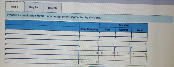 2-a. The Marketing Department has proposed increasing the West Division's monthly advertising