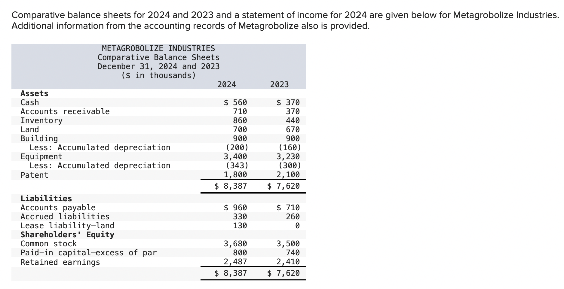 Comparative balance sheets for 2024 and 2023 and a statement of