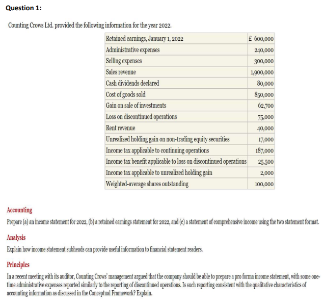 Question 1: Counting Crows Ltd. provided the following information for the