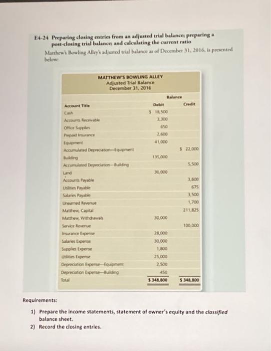  E4-24 Preparing desing entries from an adjusted trial balances preparing a