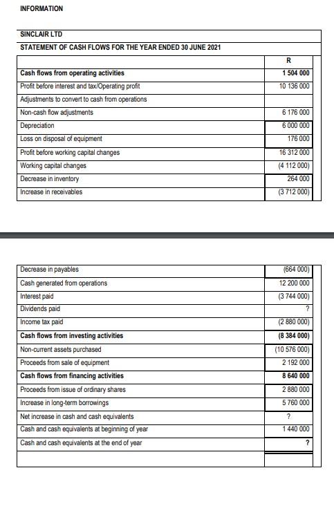 the following questions: 1.1 Calculate the following: 1.1.1 Dividends paid (2 marks)