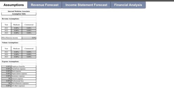 Assignment Sheet: Internal Medicine Associates, Case Requirements Create a pro forma Income