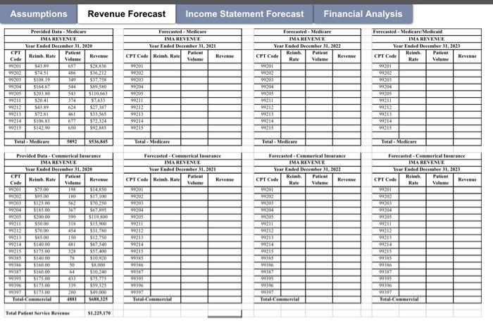Statement for the next three years using the Excel template and the
