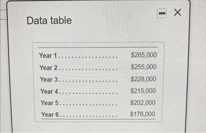 whether to automate one phase of its production process. The manufacturing equipment