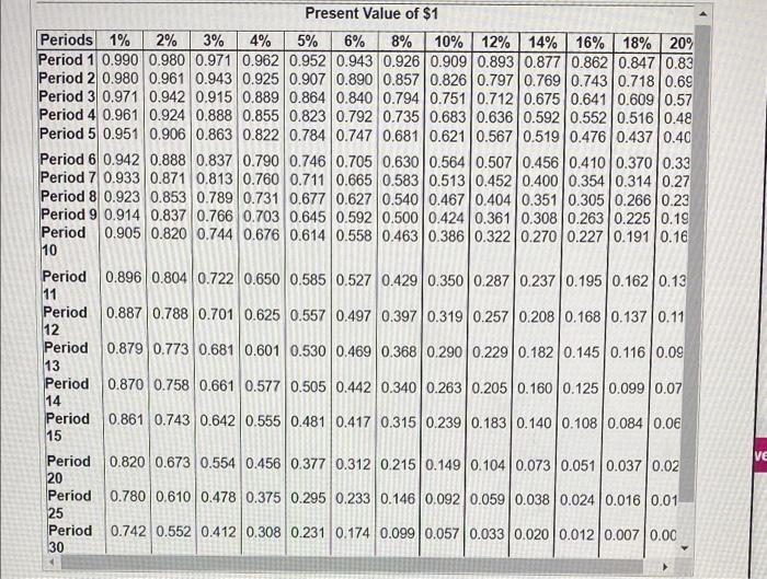 has a six-year life and will cost $925,000. Projected net cash inflows