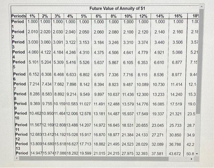 icon to view the present value annuity table.) (Click the icon to