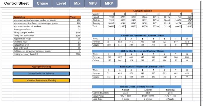 create materials requirement plan using information below Control Sheet Chase Level Mix