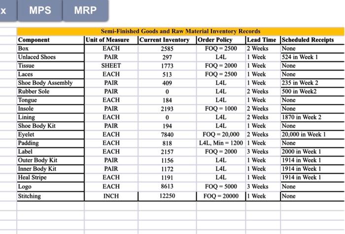 MPS MRP Aggregate Demand Quarter Casual Athletic Running Total 9900 9910 10367
