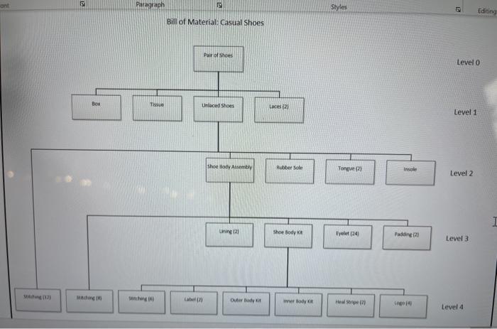 Maximam overtime hours per worker per quarter Maximum Tumber of workers Starting