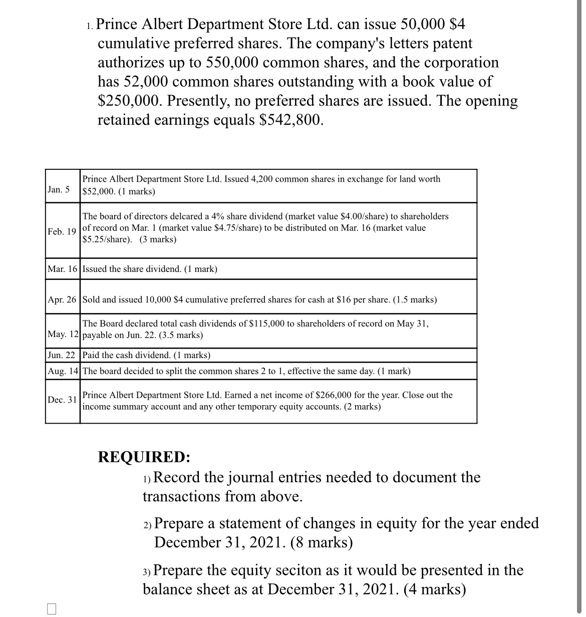  Prince Albert Department Store Ltd. can issue 50,000 $4 cumulative preferred
