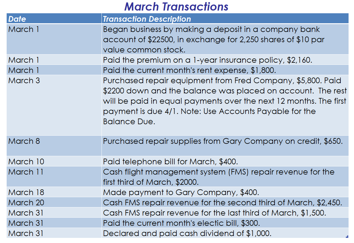 Using the information below please assist with requirements, 8 - 12 near