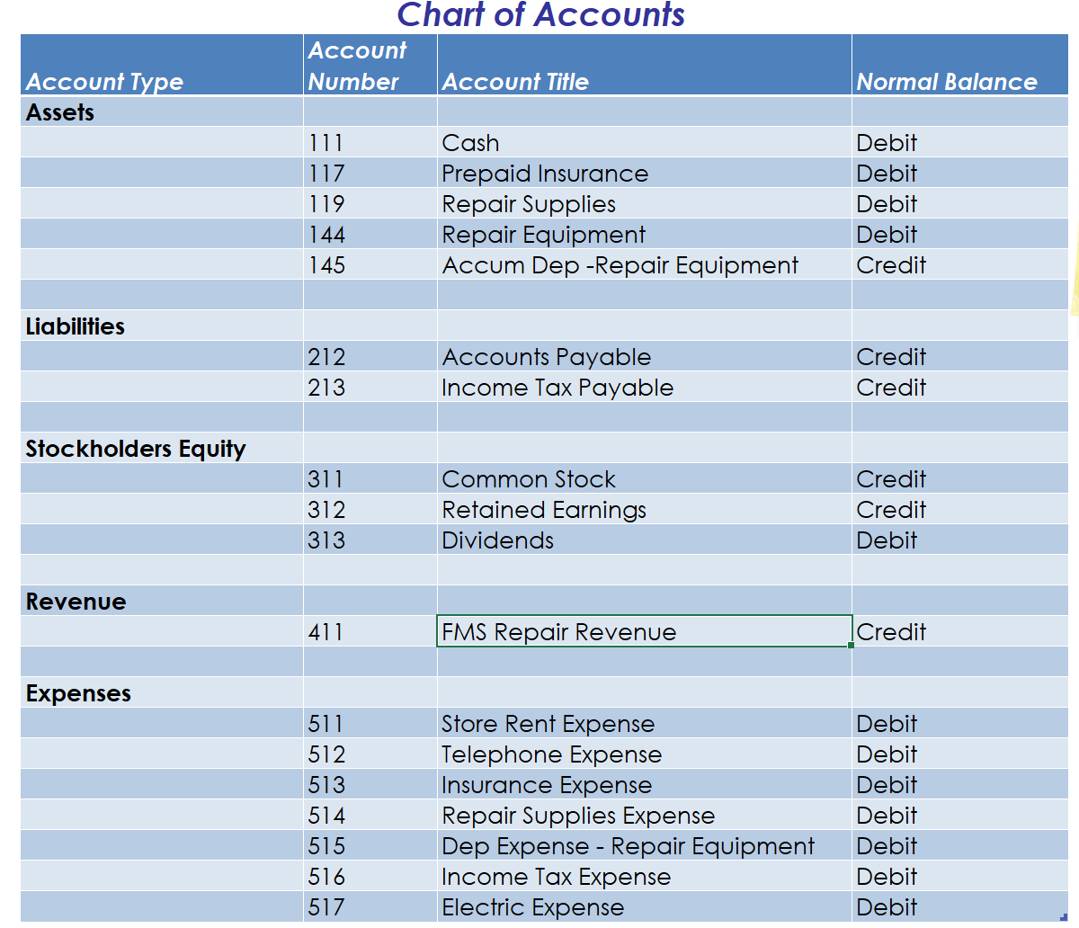 the end of the page. Requirement 1: Using the information above assist