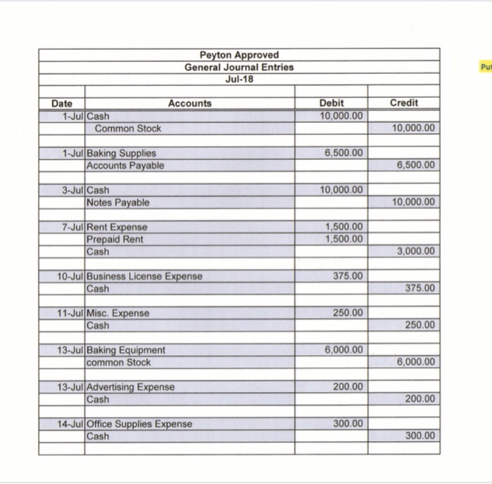  Please help. My journal entries are correct but I'm having trouble