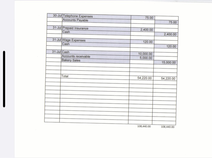 with my T accounts and Unadjusted balance. In my unadjusted balance the