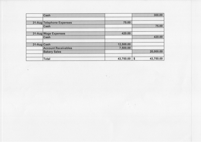 accounts Apply the accrual basis of accounting to correctly create adjusting entries