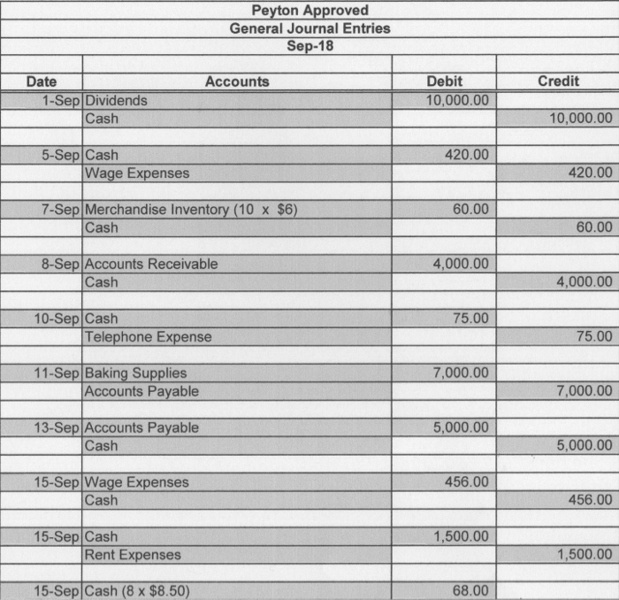 in the preparation of financial state Peyton Approved General Journal Entries Jul-18