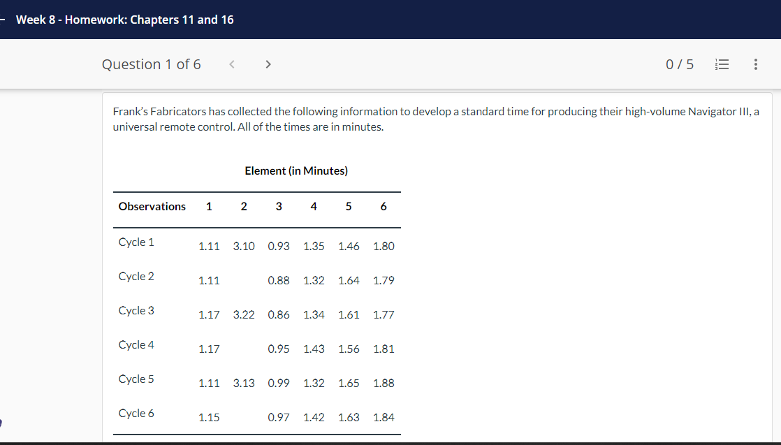  Week 8- Homework: Chapters 11 and 16 Question 1 of 6