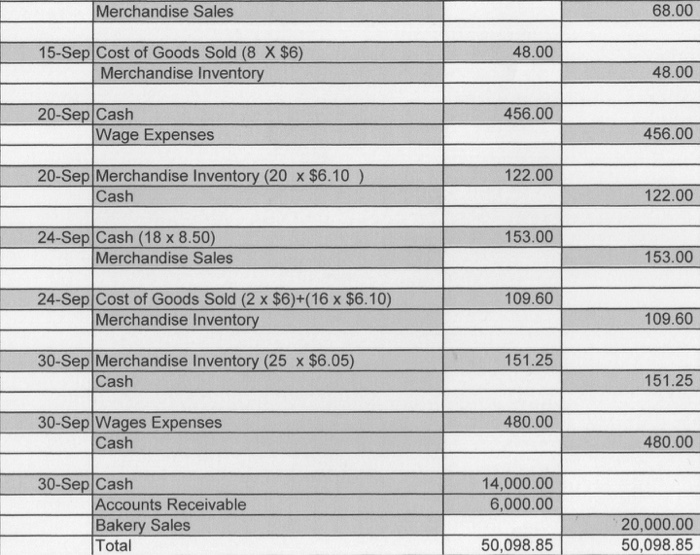 Accounts Credit Date 1-Jul Cash Common Stock Debit 10,000.00 10,000.00 6,500.00 1-Jul