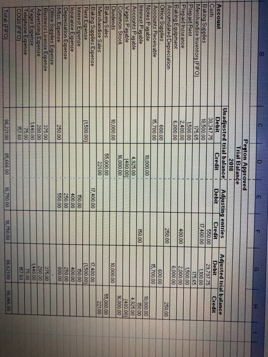 Baking Supplies Accounts Payable 6,500.00 10,000.00 3-Jul Cash Notes Payable 10,000.00 1