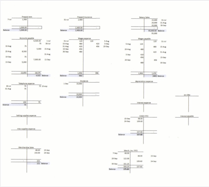 14-Jul Office Supplies Expense Cash 300.00 75.00 30-Jul Telephone Expenses Accounts Payable
